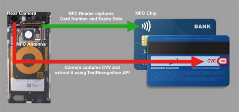 how to use nfc to steal credit card info|nfc atm hack.